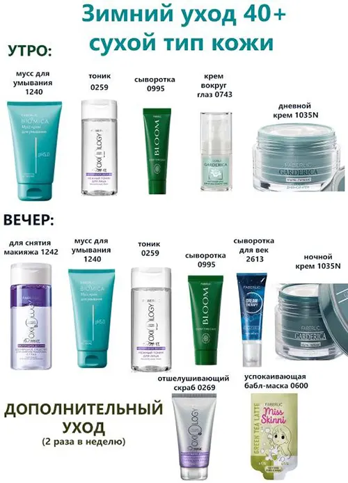 Общая схема ухода за сухой кожей лица от Фаберлик